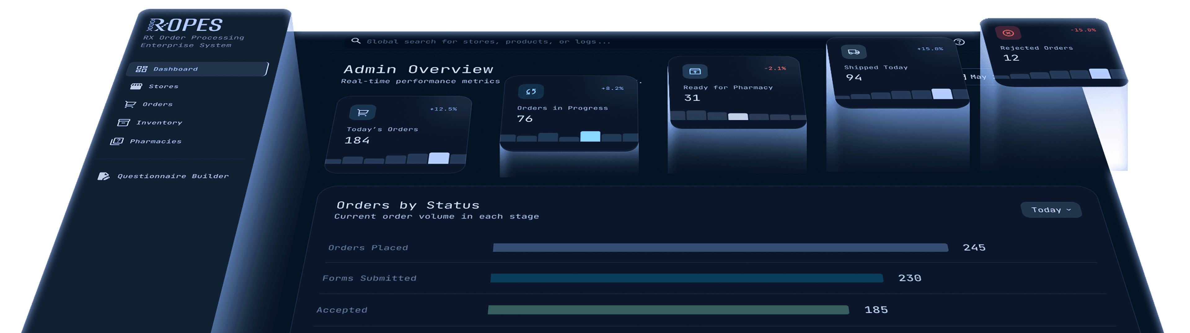 ROPES admin overview — orders, pharmacies, and real-time performance